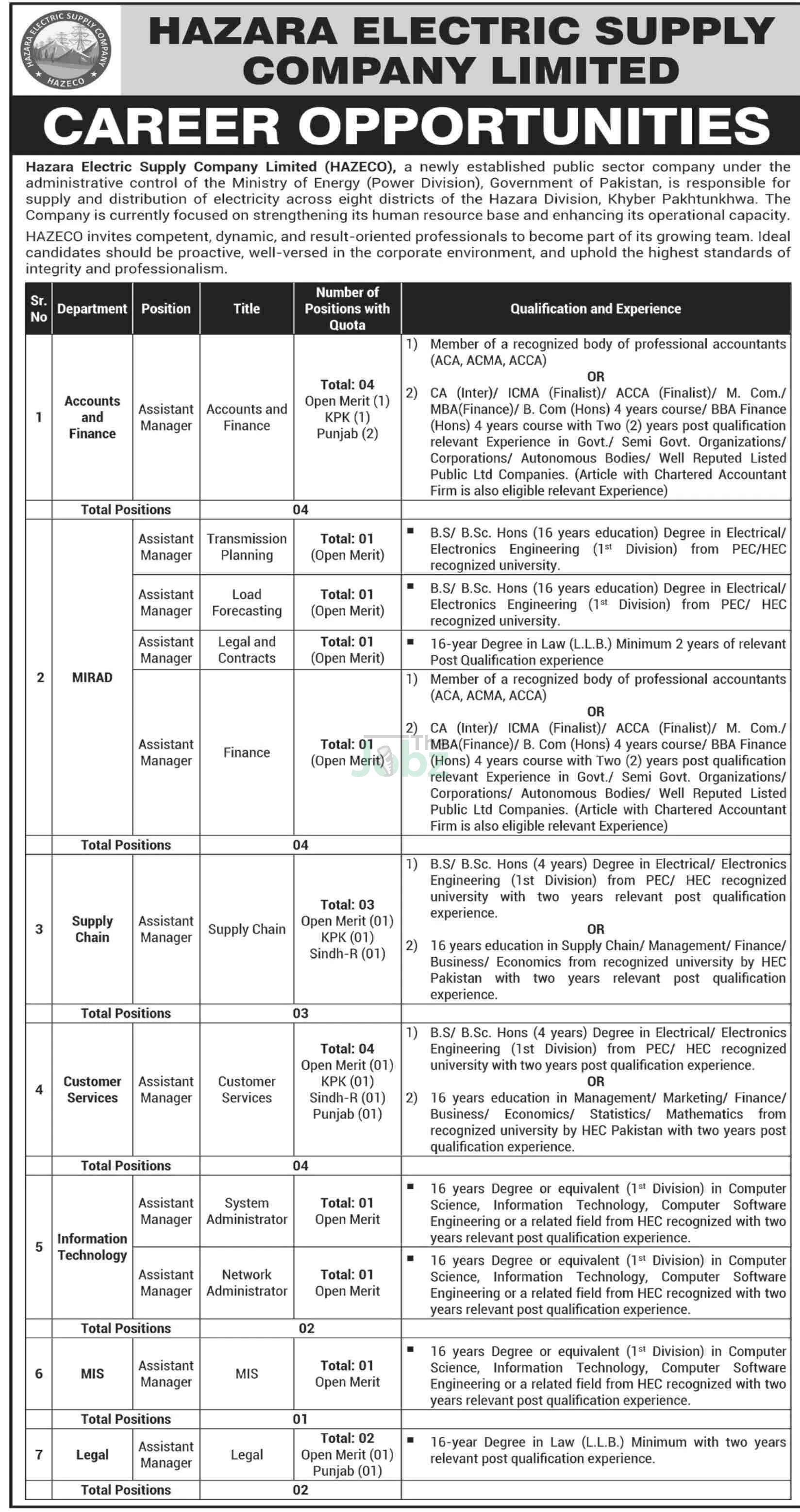 Hazara Electric Supply Company HAZECO Hiring Now in Abbottabad - Hazara Electric Supply Company HAZECO
